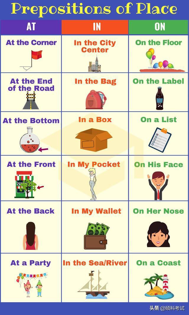 小学英语介词用法思维导图，十张图教你学英语单、介词