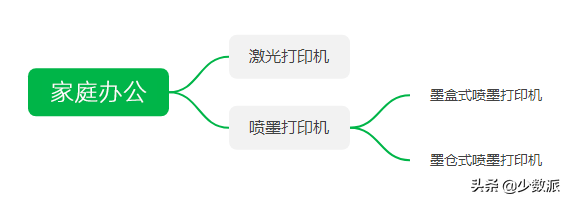 墨仓和墨盒的区别，墨仓和墨盒区别（这样挑便宜又好用）