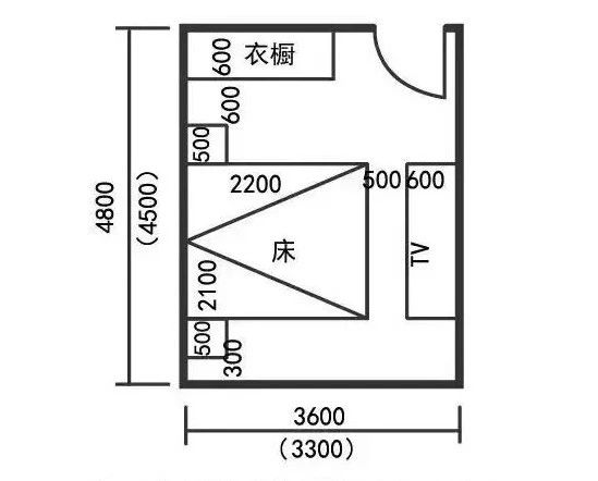 5m),这是符合人为活动和家具摆放最基本的尺寸要求,如下图所示:卧室的
