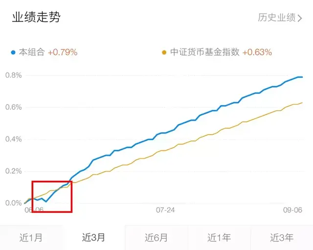 支付寶基金如何取出本金，支付寶基金如何取出本金來？