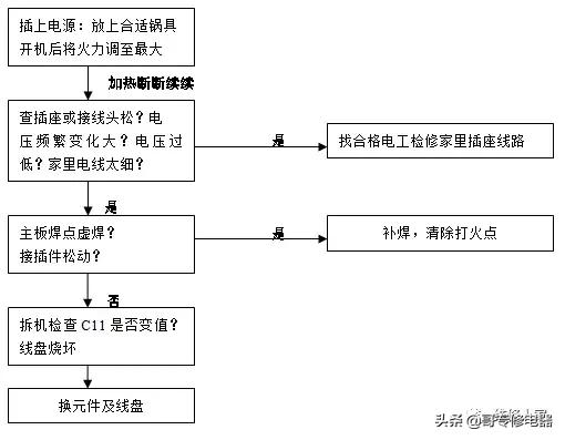 电磁炉加热原理，电磁炉线圈加热原理（详细电磁炉原理讲解）