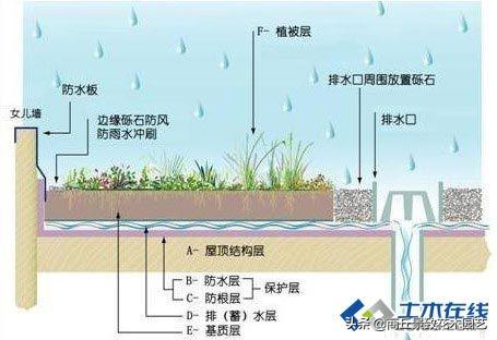 网球场标准尺寸是多少，网球标准尺寸场地（<各种运动场地、各种尺寸标准等>）