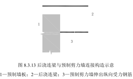 什麼是預製牆板,預製牆板種類(裝配式建築——現場施工安裝)