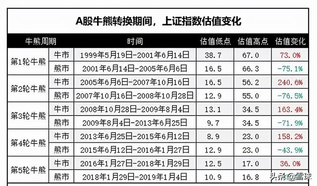 pb是什么单位，pb是什么单位代表什么（解读市盈率、市净率、市销率）