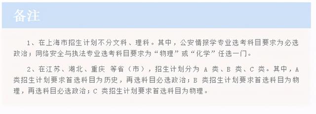 中国人名公安大学，中国人民公安大学怎么样（中国人民公安大学2021年本科招生计划公布）