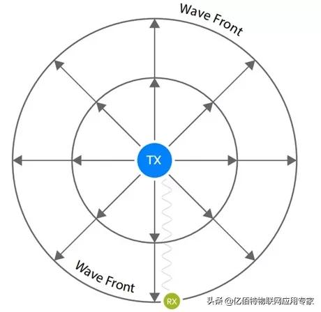 蓝牙5.1与蓝牙5.2的区别，蓝牙5.1与蓝牙5.2的区别大不大（3大新特性你都知道吗）