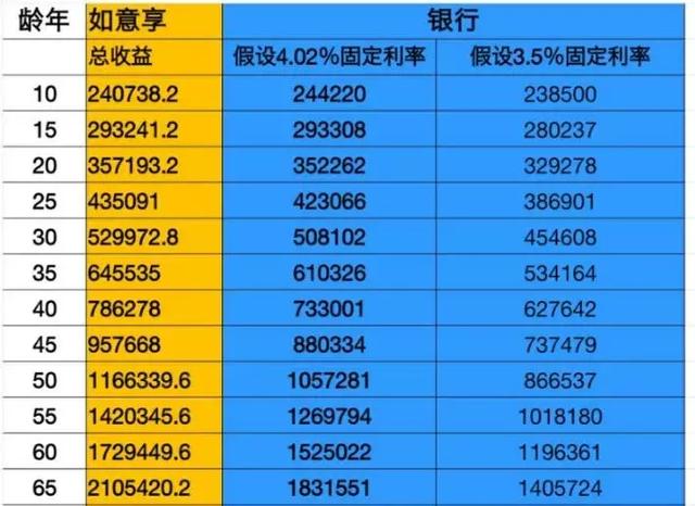 關於【泰康鑫福年金保險分紅型交15年】:泰康鑫享人生年金保險分紅型