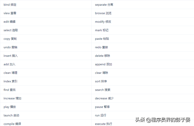 驼峰命名法介绍，小驼峰命名法和大驼峰命名法（史上最全的Java命名规范参考）