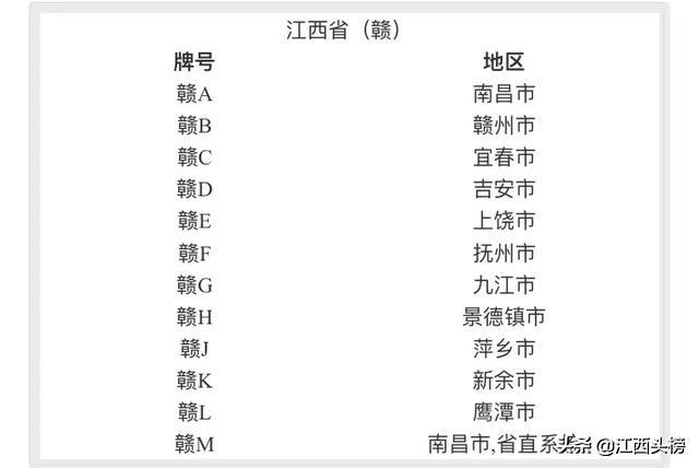 赣是哪里的车牌，赣e是哪里的车牌（浅谈江西各地级市车牌是划分由来）