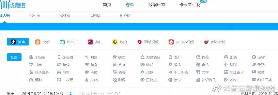 抖音数据分析平台有哪些（抖音运营必备的两个数据分析平台解析）
