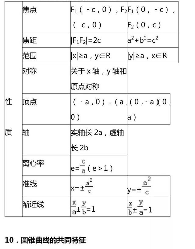 圆锥曲线知识点，圆锥曲线知识点有哪些（这一篇圆锥曲线知识点你一定要拥有）