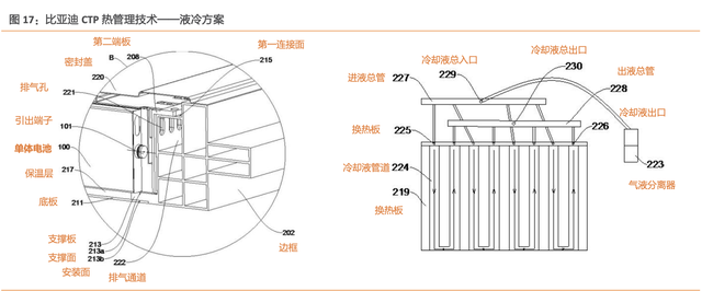 比亚迪电子是做什么的，比亚迪四大产业都指什么（比亚迪：新能源产业/电子产业）
