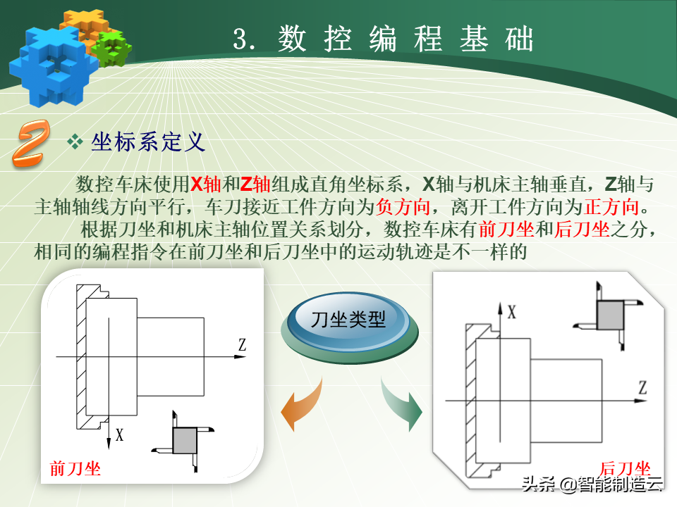 广泰数控（数控编程小白从0基础到编写复杂程序）