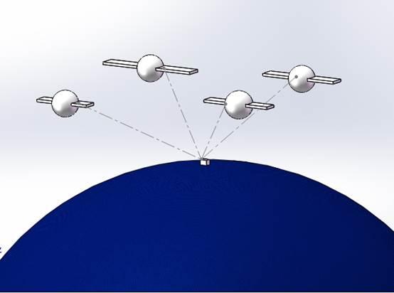 苹果手机gps在哪里打开，苹果手机gps怎么打开（GPS其实不等于导航）