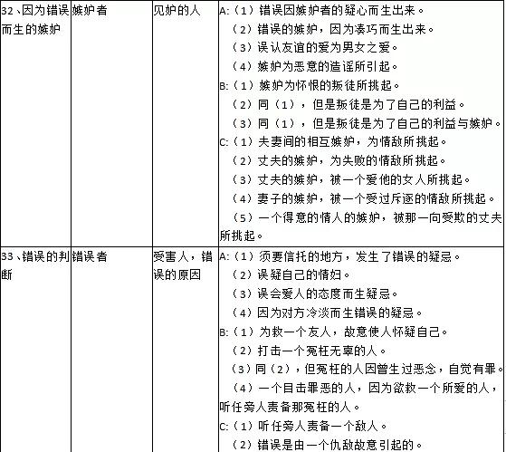 哈利波特真凶浮现攻略3-6，看懂世界观秒推凶手