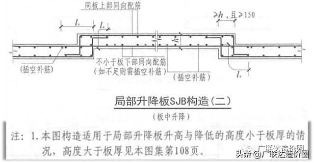 底筋和面筋的区别，底筋和面筋的区别满扎（板加腋计算难题新解法总结）