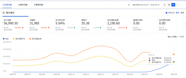 店侦探插件怎么安装，店侦探插件怎么安装到浏览器（新手如何找到优质产品让店铺快速盈利）