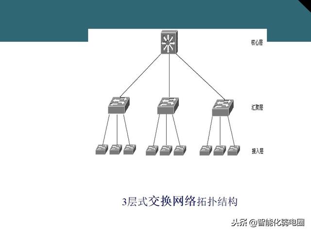 交换机有什么用，交换机的作用是什么（一文全面了解交换机基础知识）