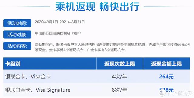 w舱位是什么舱位（快速拿2年金卡）