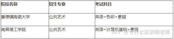 江西专升本需要考些什么科目，江西专升本考试科目有哪些（21年需要怎么备考）