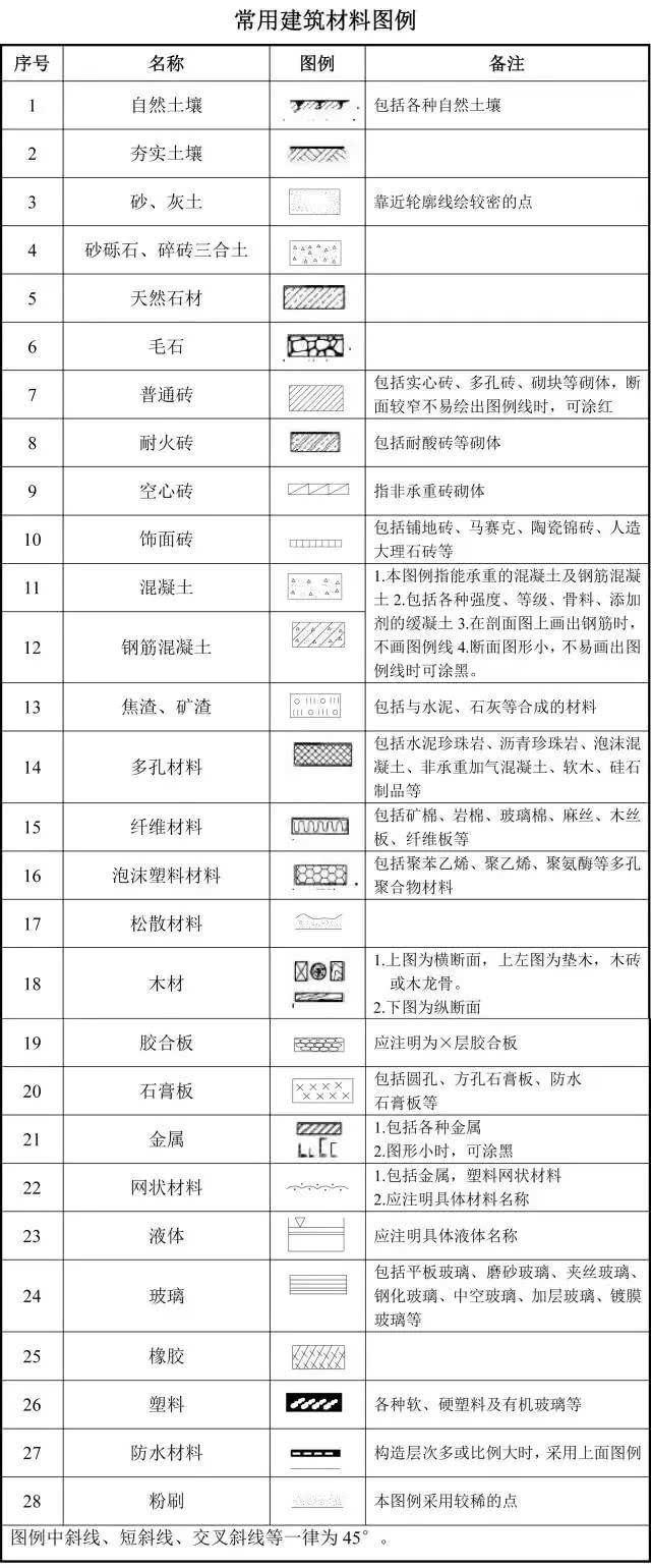 建筑施工图纸怎么看，教你一招看懂建筑施工图纸（如何快速看懂建筑施工图纸）