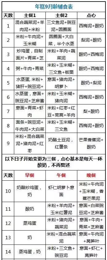 宝宝7个月了可以吃什么辅食，7个月的宝宝吃什么辅食（8~9月龄宝宝每日辅食菜单和喂养要点）