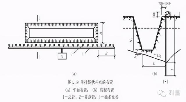 轻型井点降水和喷射井点降水的区别，井点降水之轻型井点降水