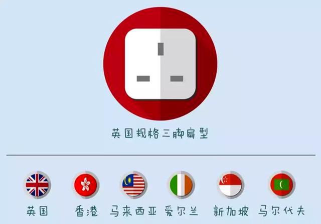 各国电压和插头标准大全，告别“人在囧途”