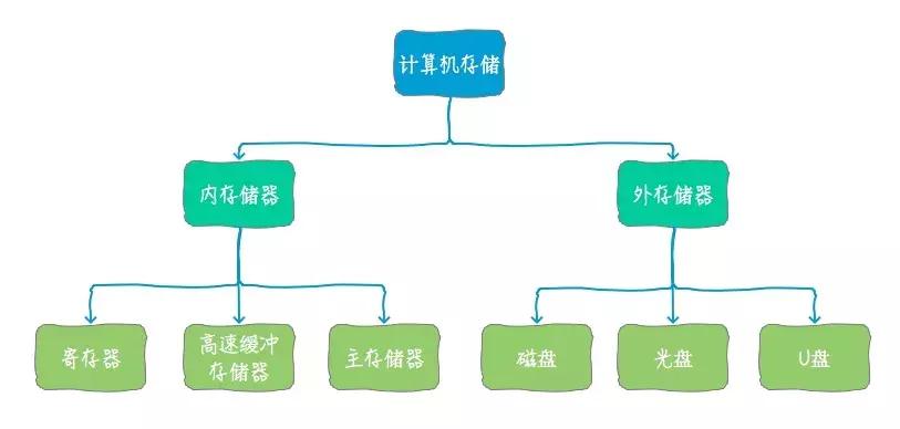 软盘驱动器是什么设备（计算机软盘驱动器的作用）