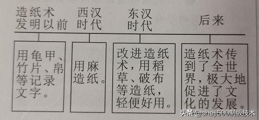 创举是什么意思解释，创举是什么意思（部编教材3-4年级语文下册第3单元“地毯式”自主学习过关自查表）