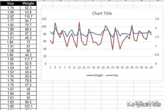 如何利用EXCEL画出函数曲线，如何利用excel画出函数曲线方程（如何将折线换成平滑曲线）