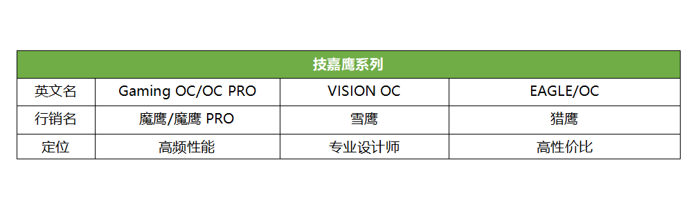 技嘉显卡驱动(技嘉主板插独立显卡不显示)