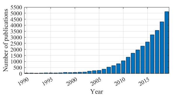 什么是模糊系统，模糊是为什么（区间二型模糊集和模糊系统）