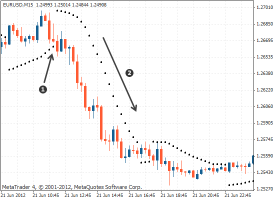 冰雪皇后冰淇淋价格,DQ冰淇淋可以加盟吗(抛物线转向指标) 冰雪皇后冰淇淋价格,DQ冰淇淋可以加盟吗(抛物线转向指标)