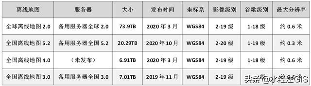 100TB全球卫星影像与12.5米全国高程上线