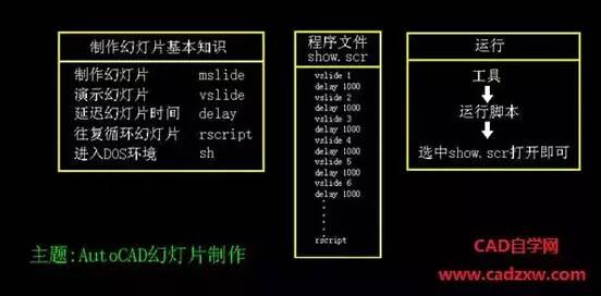 cad标注怎么输入乘号x，怎样在CAD中输入乘号（一个CAD制图员的详细笔记）