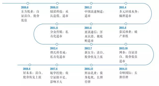 做空机构什么意思（做空一家公司，总共分几步）