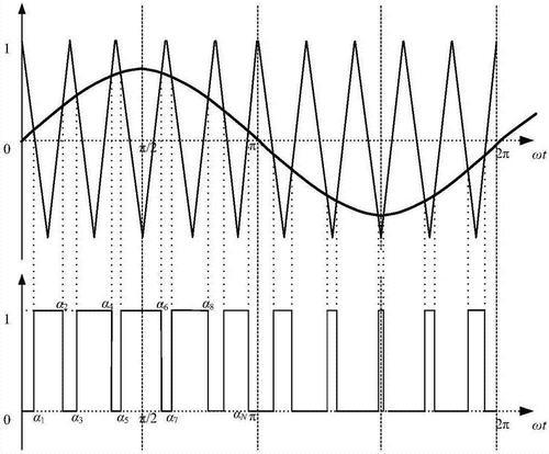 周期与脉宽的关系，脉宽周期通常以什么来表示（技术文章—通过脉宽变化趋势分析SPWM波形）