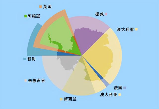 南极洲有哪些国家，欧洲有哪些国家（人类发现了南极200多年）