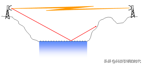为什么微波能进行远距离通信，为什么要用微波通信（一文读懂微波通信）
