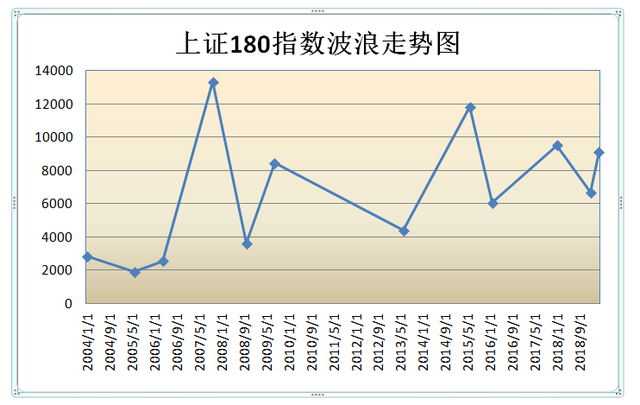 基金定投是怎么賺錢，基金定投是怎么賺錢的呢？