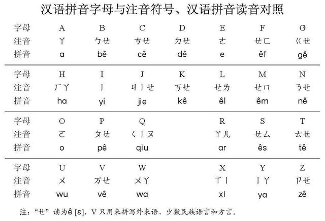 汉语拼音是从何年代开始，传承数千年的汉字差点变成拉丁字母