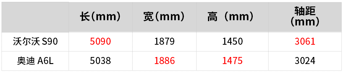 s90和a6l怎么选？一文让你了解S90和A6L哪个适合你