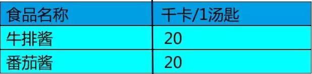 瘦身卡路里热量表，减肥食物热量表（最全食物热量表，减脂必备！）