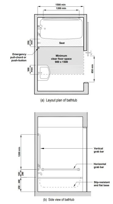 公共厕所尺寸，厕所蹲坑尺寸标准（卫生间常用尺寸<附图例>）