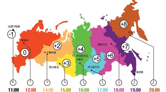 中国位于哪个半球和哪个半球，中国位于哪个半球（为什么只用一个时间）