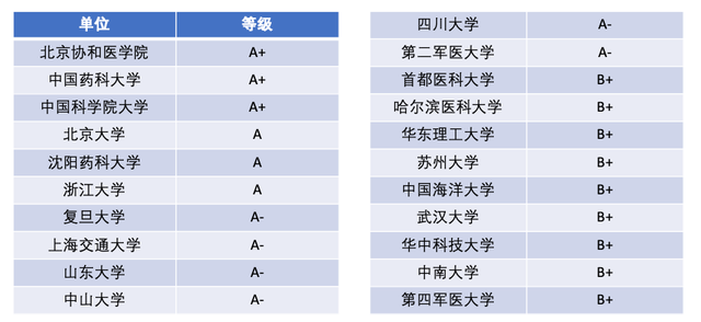 药学考研科目有哪些，药学英语考研考科目几（关于院校选择、初试科目与备考经验）