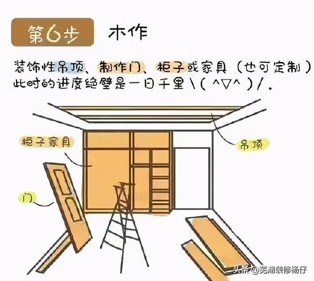 全屋刷漆步骤，全屋刷漆步骤图解（十年的装修经验把流程整理给你）