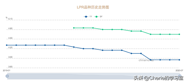 农行贷款说的LPR定价基准转换是什么意思 lpr定价基准转换好还是坏，农行贷款说的LPR定价基准转换是什么意思（转 or 不转？简析LPR）