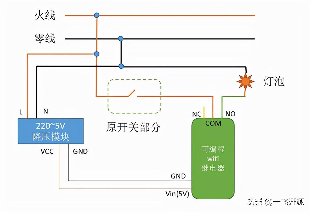 一飞网（开源）